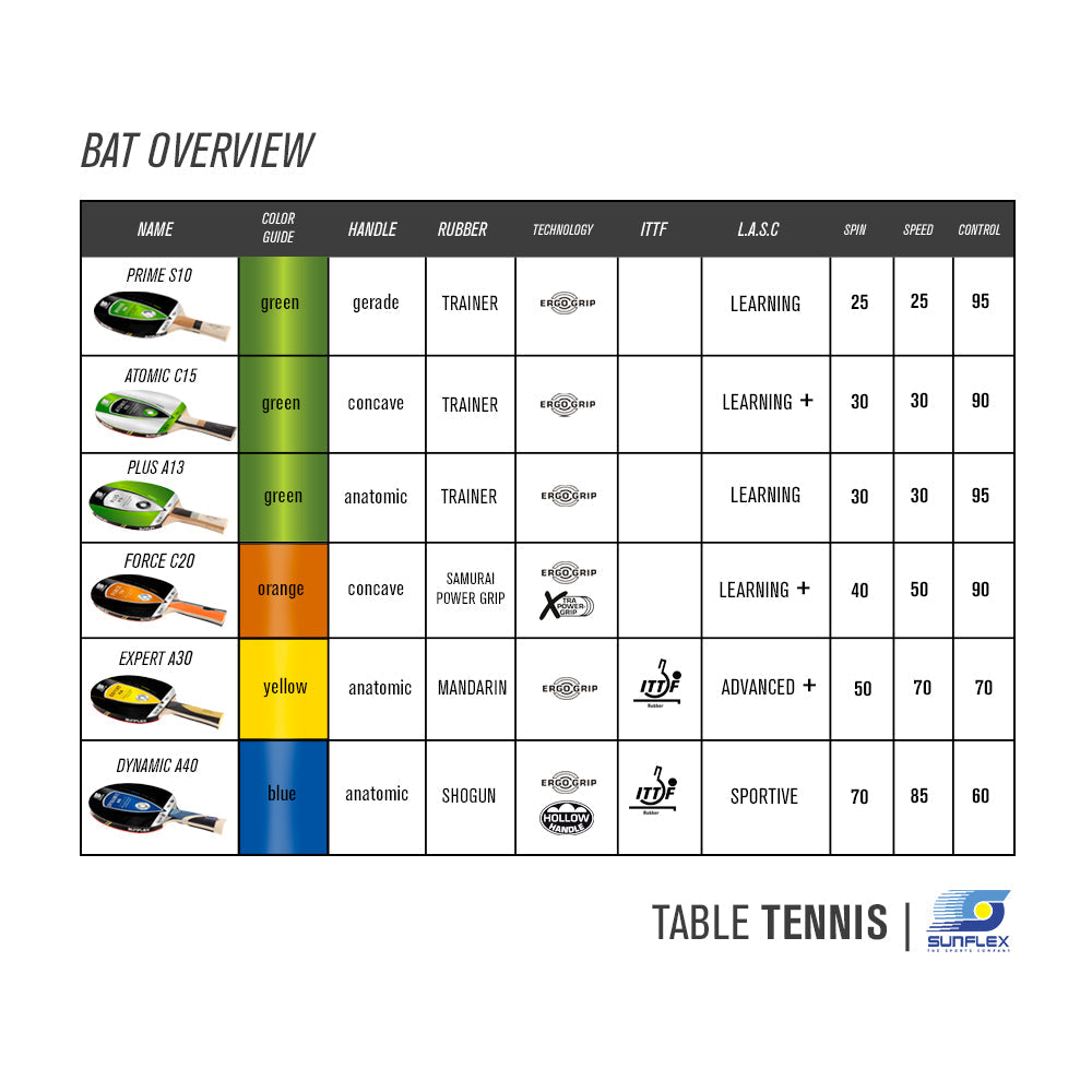 Sunflex Expert A30 Table Tennis Bat