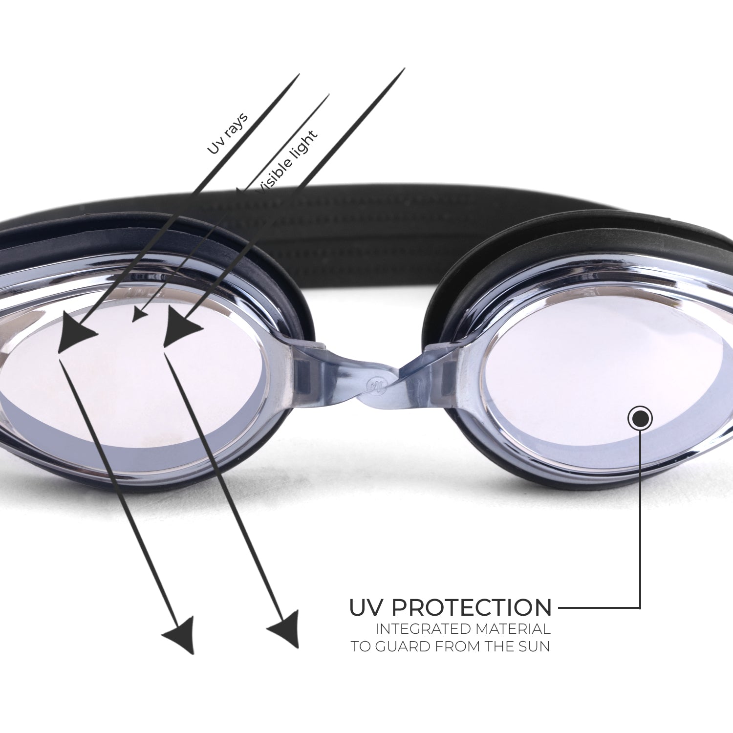Swimfit REXANNE Swimming Goggles