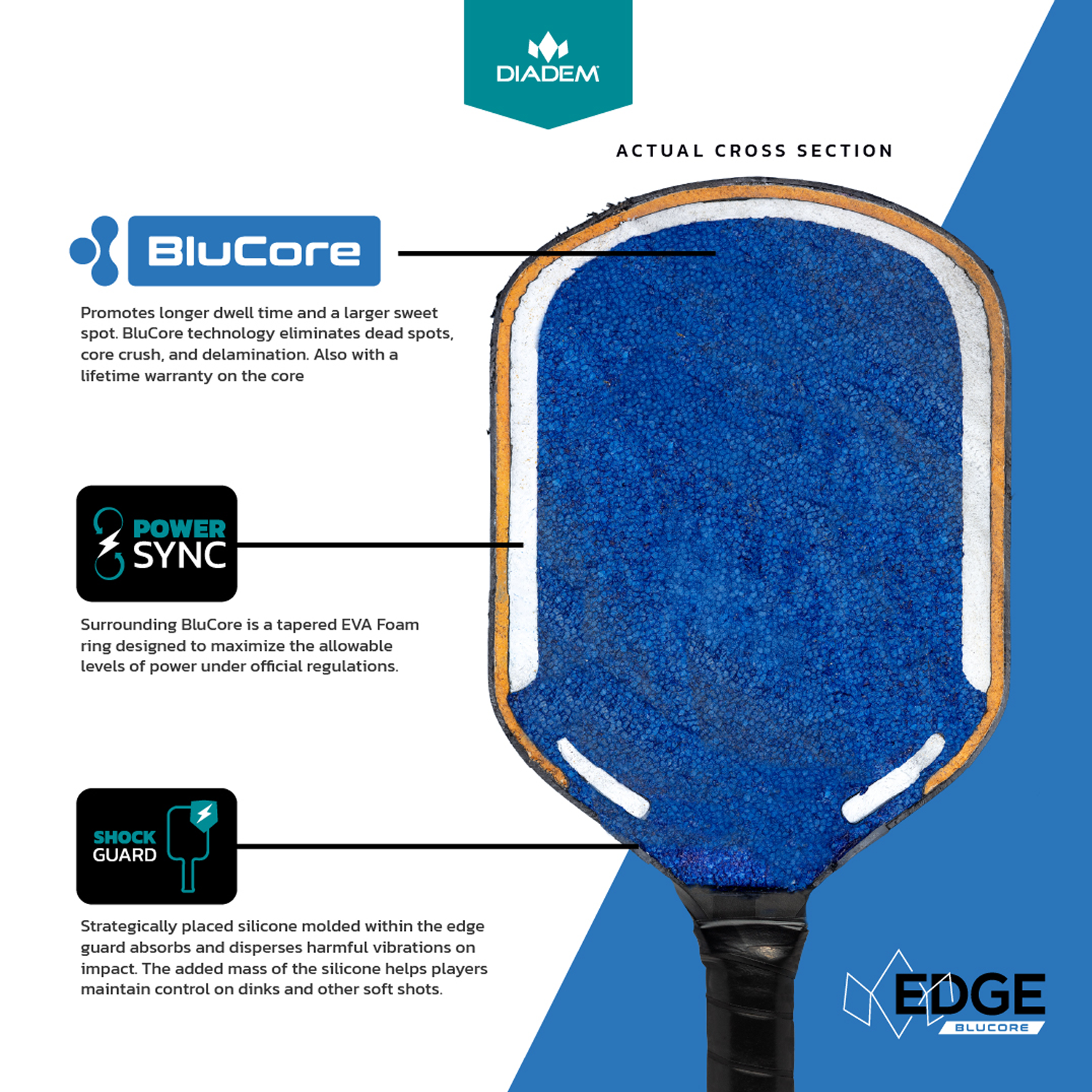 DIADEM Edge BluCore Pro 16mm – Limited Edition Monopoly Pickleball Paddle